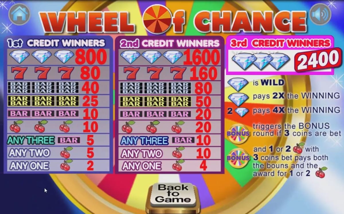 Wheel of Chance