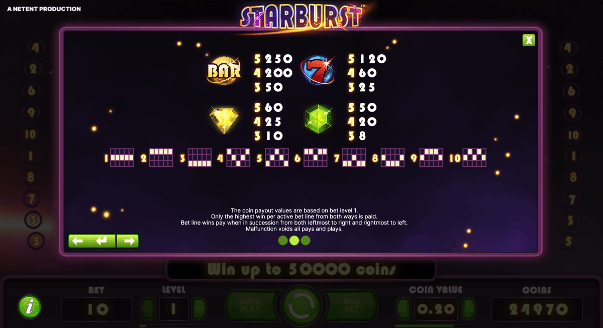 Paytable of Starburst Slot