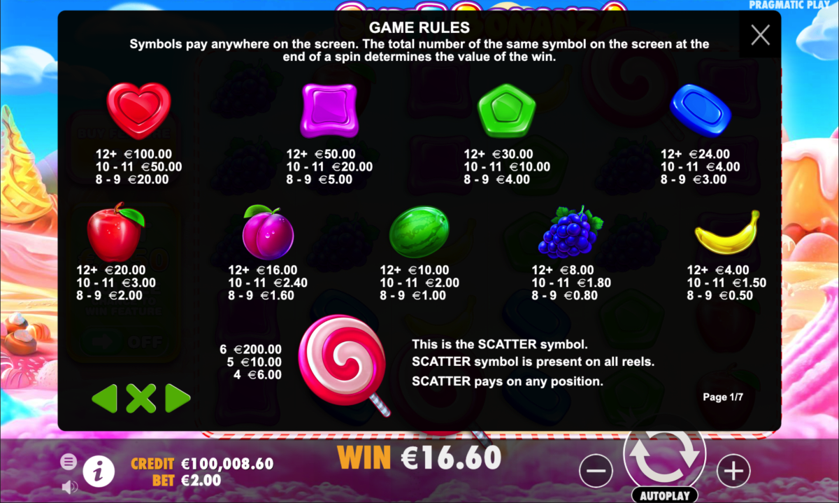 Paytable of Sweet Bonanza Slot